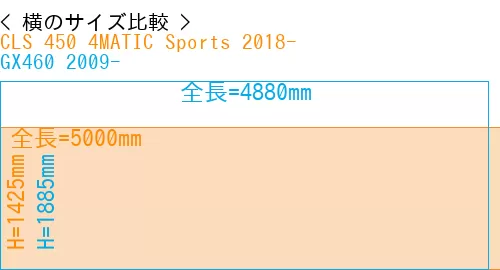#CLS 450 4MATIC Sports 2018- + GX460 2009-